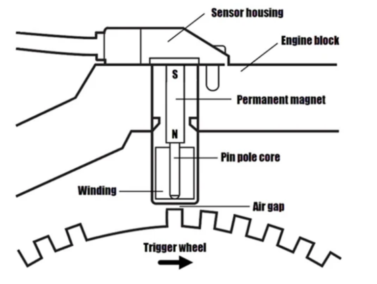 2010 cadillac srx camshaft position sensor bank 1 sensor b location